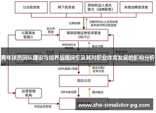 青年球员团队建设与培养战略探索及其对职业体育发展的影响分析 青年球员团队建设与培养战略探索及其对职业体育发展的影响分析