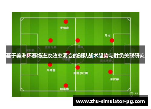 基于美洲杯赛场进攻效率演变的球队战术趋势与胜负关联研究 基于美洲杯赛场进攻效率演变的球队战术趋势与胜负关联研究